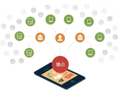 佳县为什么越来越多的企业通过软文营销来引流